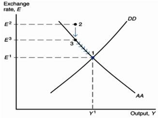 1553_Asset and output markets are out of equilibrium.png